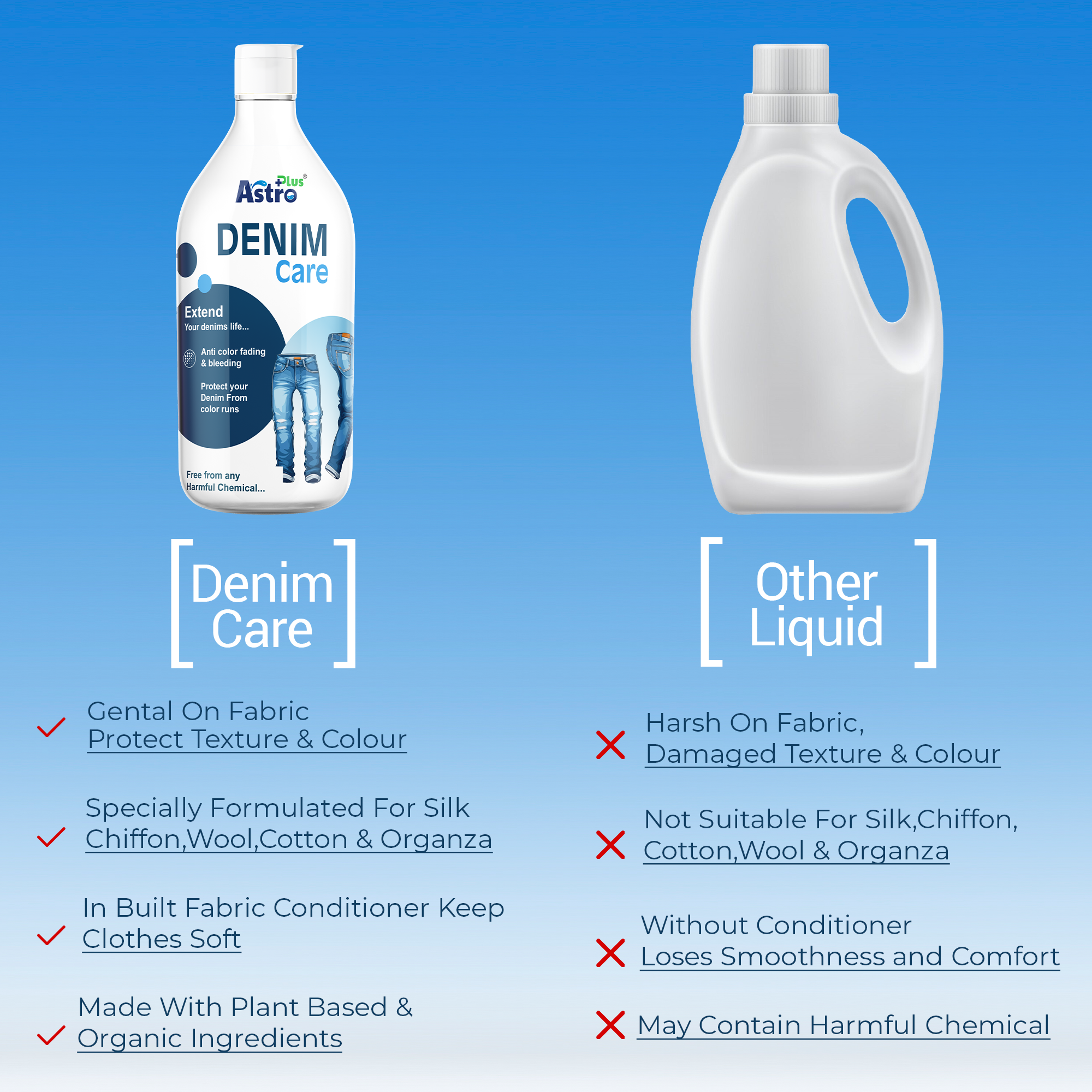 Astro Plus+ No 1 Special Denim Care Liquid Wash I Ultimate Solution For Washing All Your Denim and Jeans-Jacket