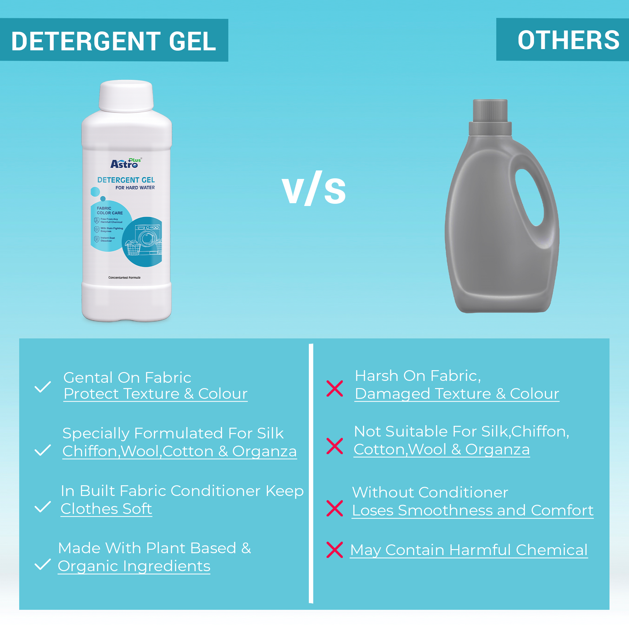 detergent gel for hard water| liquid detergent for hard water| fabric color care detergent| best detergent for hard water| laundry detergent gel india| concentrated detergent gel| stain removal liquid detergent| washing machine liquid detergent