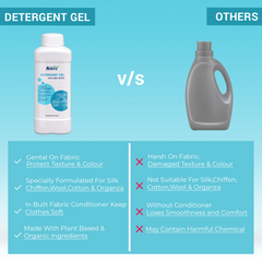 detergent gel for hard water| liquid detergent for hard water| fabric color care detergent| best detergent for hard water| laundry detergent gel india| concentrated detergent gel| stain removal liquid detergent| washing machine liquid detergent